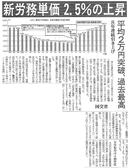 国土 交通 省 労務 単価